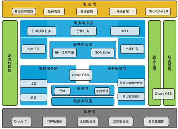 解放号-Web应用开发精品案例,湖北省烟草专卖武汉市公司物流配送管理平台物流工作平台功能全景规划图